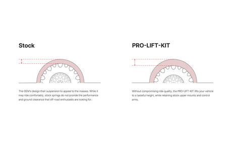 Eibach E30-35-060-05-20 Leveling Kit Suspension||e30-35-060-05-20_1.Jpg||86||e273035060052||2249420