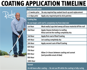 Dicor Corp. Rp-Irc-1 Roof Coating||rp-Irc-1_3.Png||88||d6jrpirc1||1431814