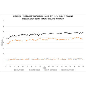 Product of Mishimoto Mmtc-Ram-19 Fluid Cooler