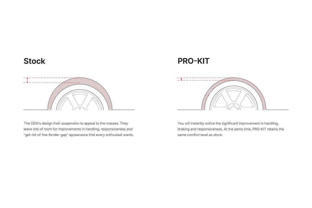 Eibach E20-40-043-04-22 Lowering Kit||pro-Kit-Illustration.Jpg||86||e272040043042||2249413