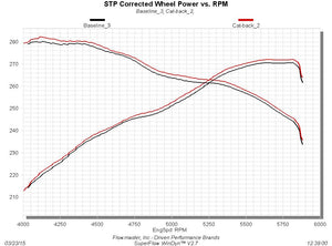 Flowmaster 817692 Exhaust System Kit||817692_Graph.Jpg||88||f13817692||1345384