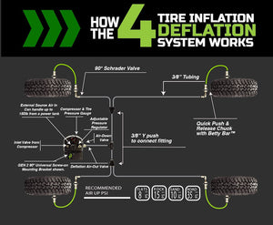 Overland Vehicle Systems 210-0717 Tire Pressure Control System||210-0717_3.Jpg||93||ovs2100717||1036854