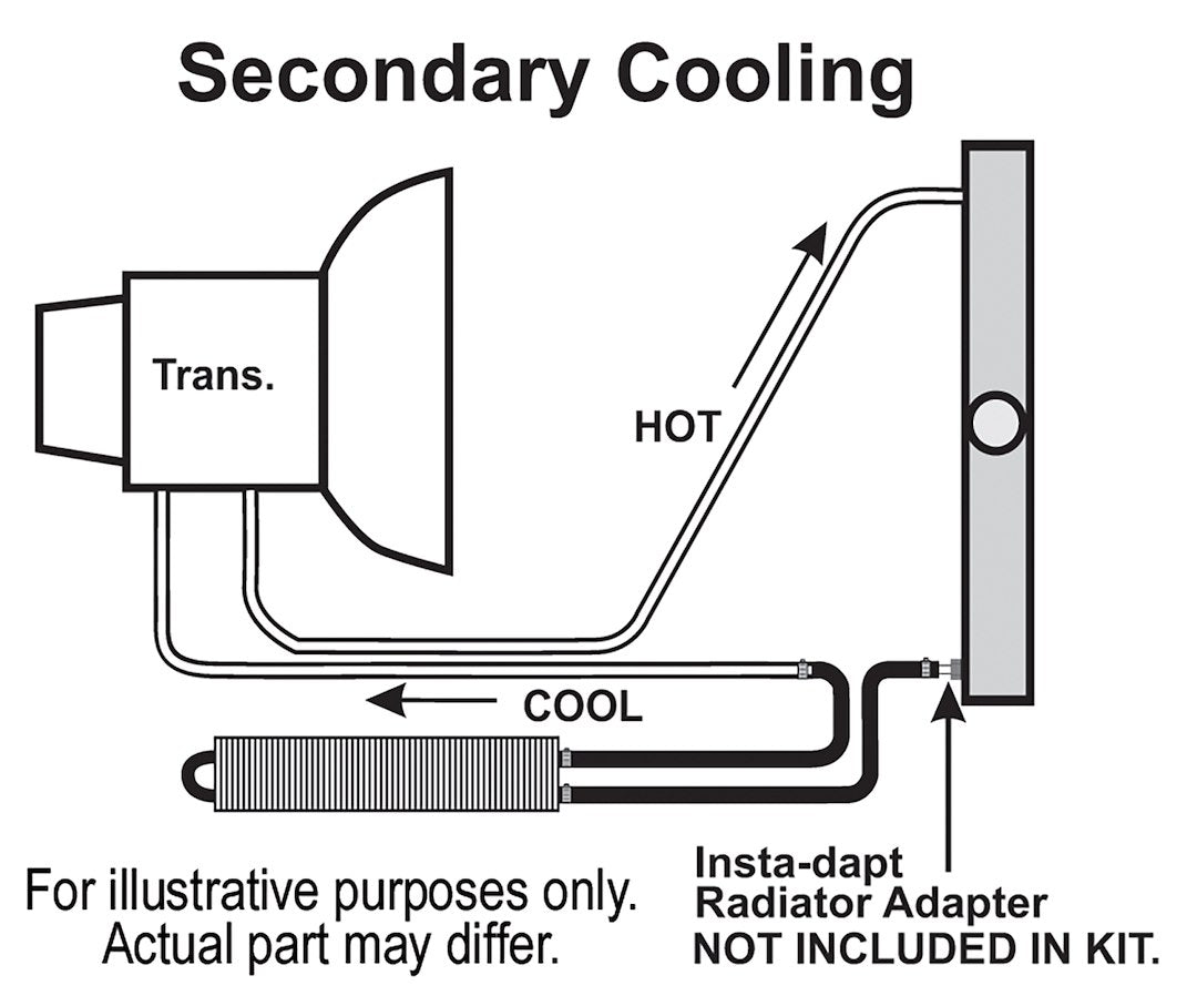 Product of Derale 13222 Fluid Cooler