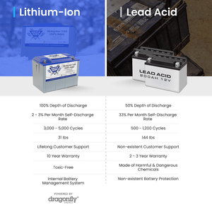 Battle Born Batteries Bb10012 Battery||bb10012_5.Png||90||bbbbb10012||1683450