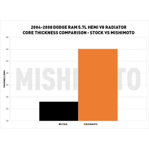 Mishimoto Mmrad-Ram-04 Radiator||mmrad-Ram-04_7.Png||91||m1nmmradram04||1738210