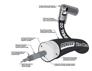 Product of Moroso Performance 73231 Spark Plug Wire Set