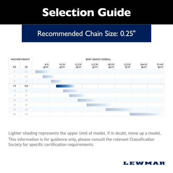 Lewmar 0057907 Anchor||0057907_2.Jpg||87||lew0057907||1756838