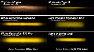 Diode Dynamics Dd7069 Driving/ Fog Light||dd7069_6.Jpg||91||diodd7069||1736703