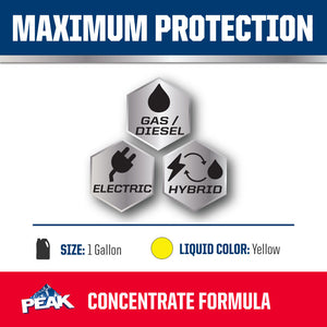 Peak Pkp0b3 Engine Coolant||pkp0b3_2.Jpg||87||p34pkp0b3||2196131