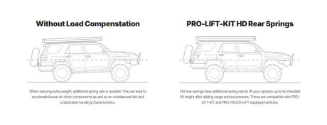 Product of Eibach E30-59-005-02-02 Leveling Kit Suspension 3 Inch Rear Lift Coil Spring 