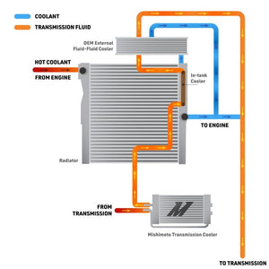 Mishimoto Mmtc-Tac-24 Fluid Cooler||mmtc-Tac-24_5.Jpg||90||m1nmmtctac24||2256134
