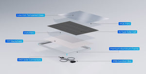 Renogy Rsp200dc-G1-Us Solar Panel||rsp200dc-G1-Us_1.Jpg||86||ren5233720||2259426