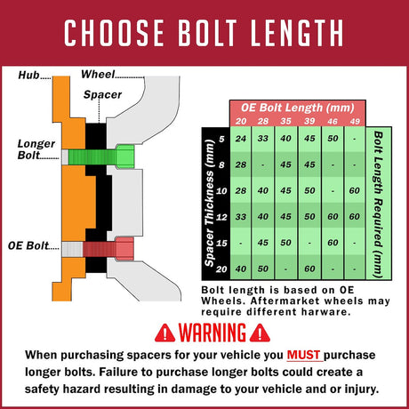 Product of Coyote Wheel Accessories Mb5112-10-666 Wheel Spacer