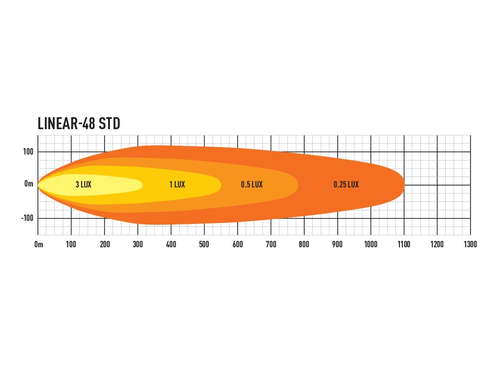 Product of Triple-R Light LNR-48 Light Bar 