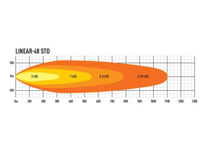 Product of Triple-R Light LNR-48 Light Bar 