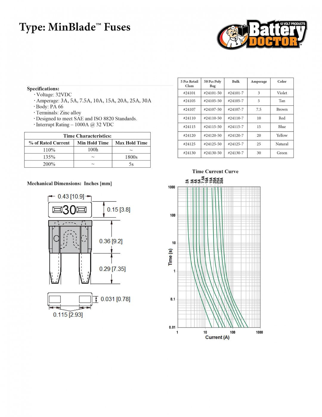 Wirthco 24125 Fuse||24101-50_1.Jpg||86||w4824125||1154077