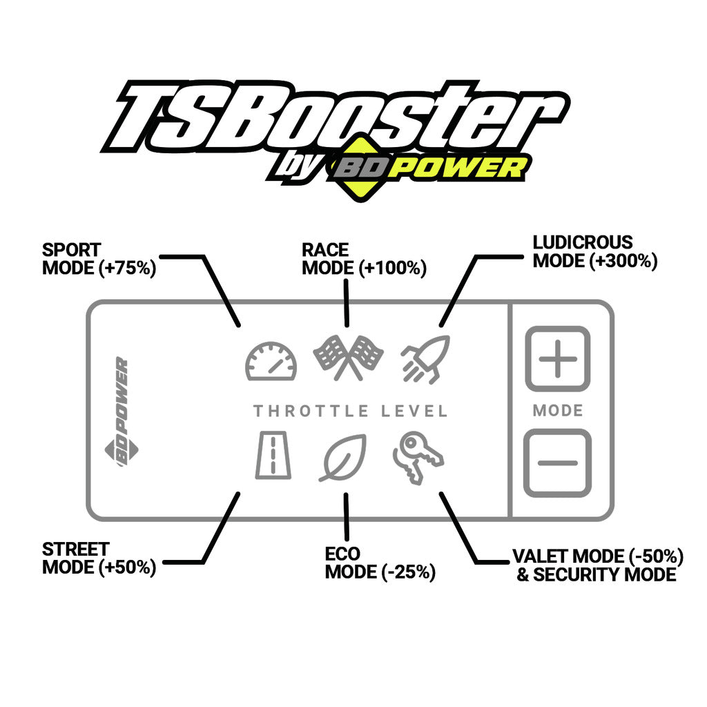 Product of Bd Diesel 1057932 Throttle Sensitivity Booster