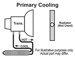 Product of Derale 13222 Fluid Cooler