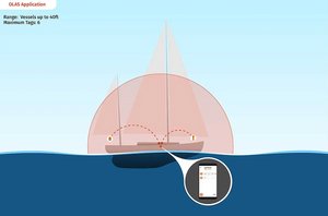 Exposure Olas Expolastag Man Overboard Locator||expolastag_4.Png||89||acrexpolastag||1743389