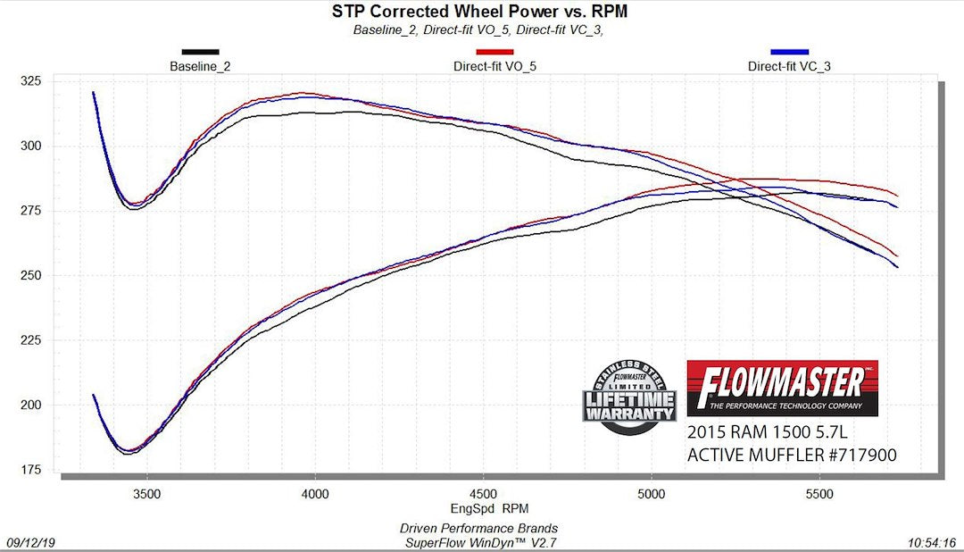 Product of Flowmaster 717900 FlowFX Stainless Steel Exhaust Muffler 
