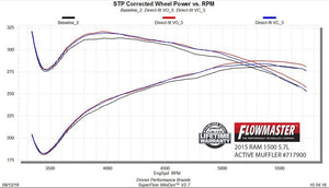 Product of Flowmaster 717900 FlowFX Stainless Steel Exhaust Muffler 