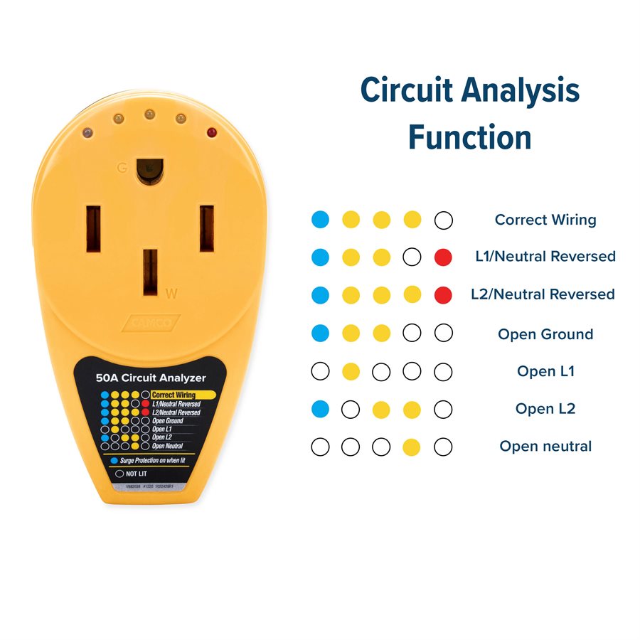 Product of Camco 55309 Circuit Analyzer