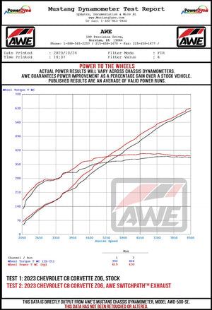 Product of AWE Tuning 3025-43906 SwitchPath ™ Cat-Back System Dual Exhaust System Kit 