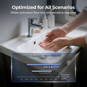 Fogatti Instashower Ultra Water Heater||instashower Ultra_8.Jpg||93||f7finstashowu||1744076