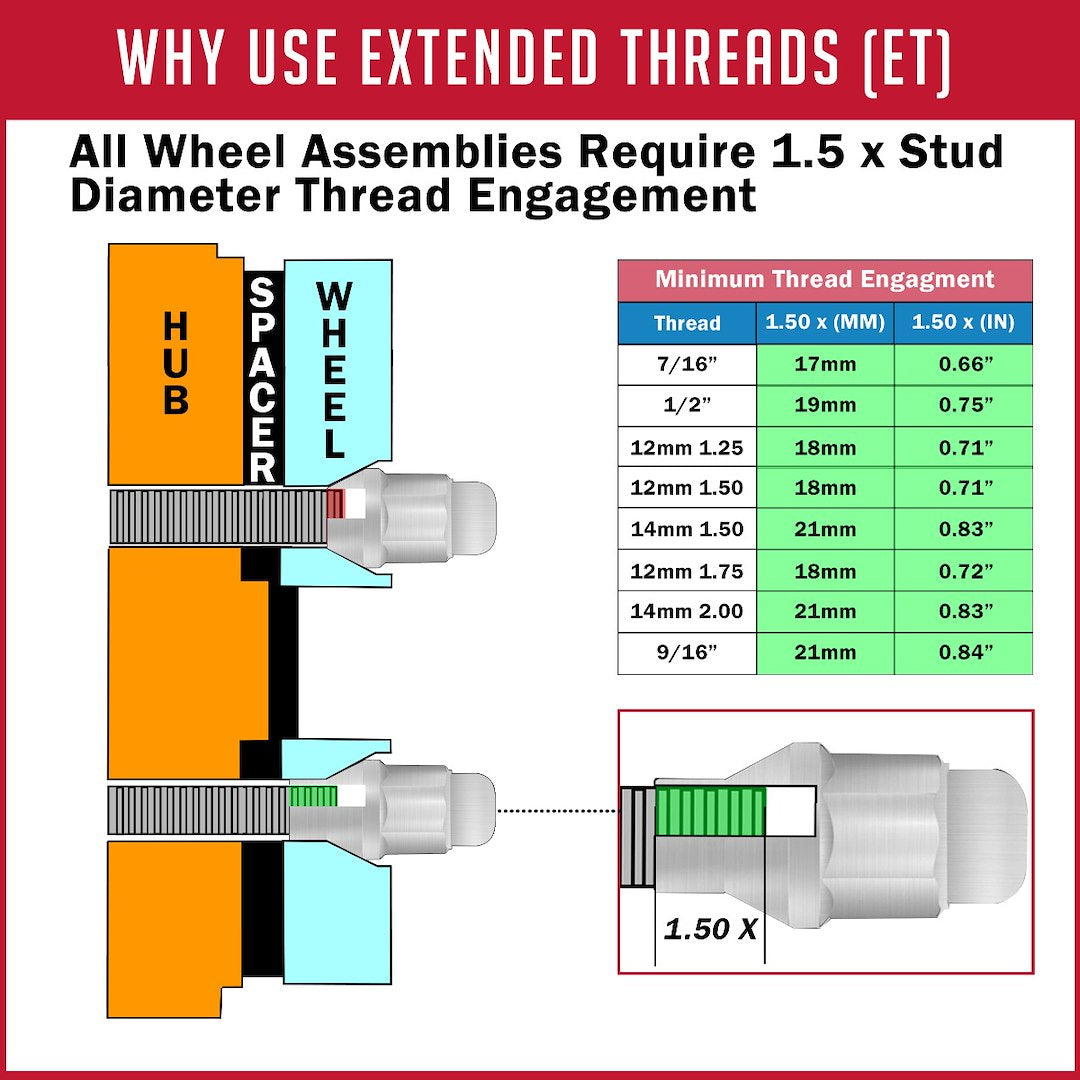 Product of Coyote Wheel Accessories 831173B ET Shank 14x2.0 Lug Nut 