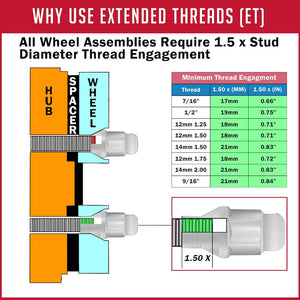 Product of Coyote Wheel Accessories 831173B ET Shank 14x2.0 Lug Nut 