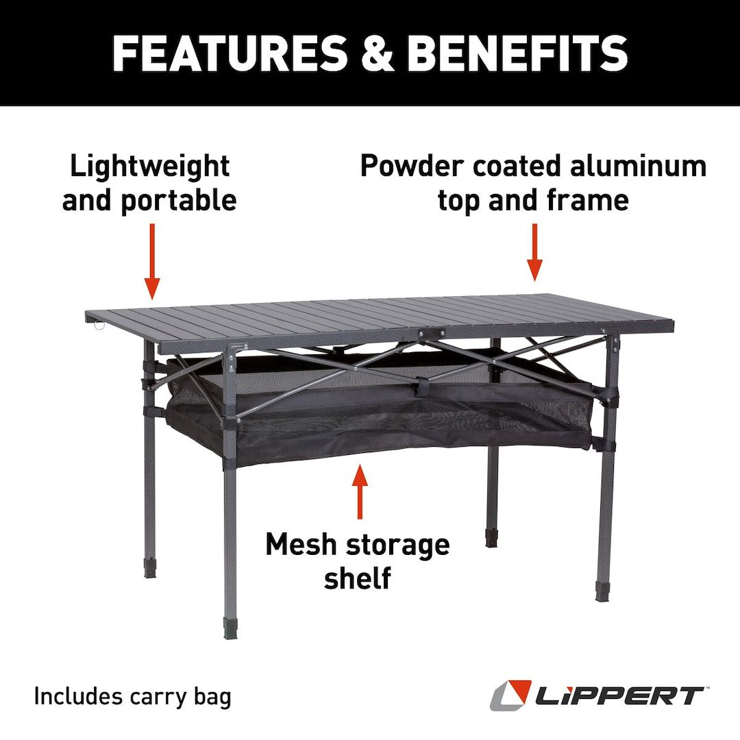 Product of Lippert Components 2022122524  Table 