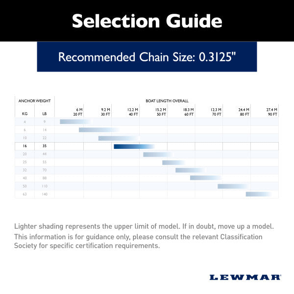 Lewmar 0057416 Anchor||0057416_5.Jpg||90||lew0057416||1756871