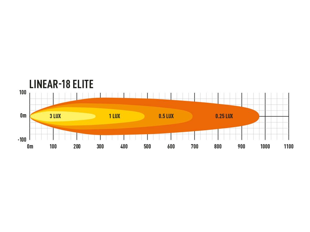 Product of Triple-R Light LNR-PL-18 Light Bar 