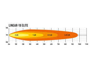 Product of Triple-R Light LNR-PL-18 Light Bar 