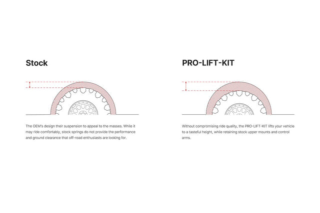 Eibach E30-35-060-04-20 Leveling Kit Suspension||pro-Lift-Kit-Illustration.Jpg||86||e273035060042||1687913