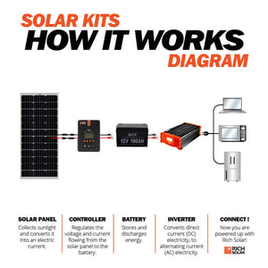Rich Solar Rs-M100 Solar Panel||rs-M100_8.Jpg||93||rchrsm100||2258994