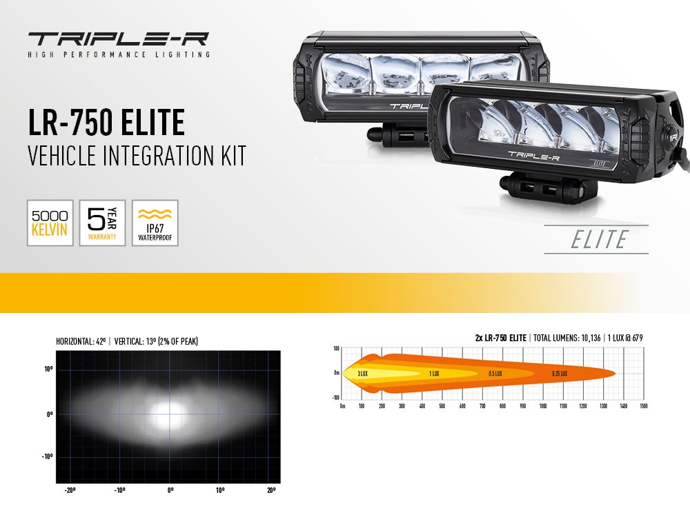 Product of Triple-R Light Gm-Usmm-01k Light Bar Mounting Kit