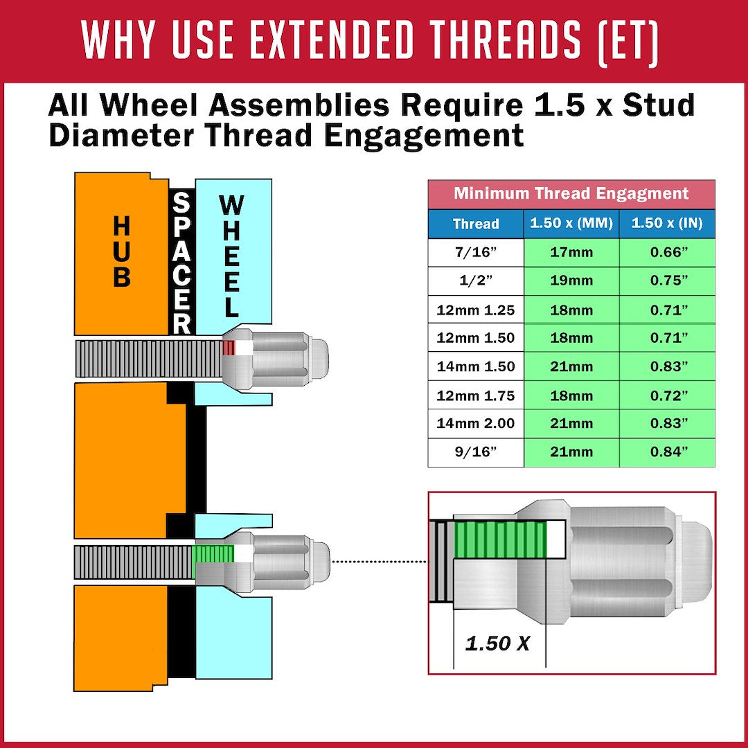 Product of Coyote Wheel Accessories 231173BLK ET Shank 14x2.0 Lug Nut 