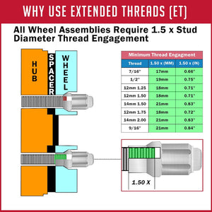 Product of Coyote Wheel Accessories 231173BLK ET Shank 14x2.0 Lug Nut 