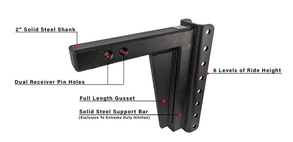 Product of Bulletproof Hitches ED2010 Receiver Trailer Hitch Ball Mount 