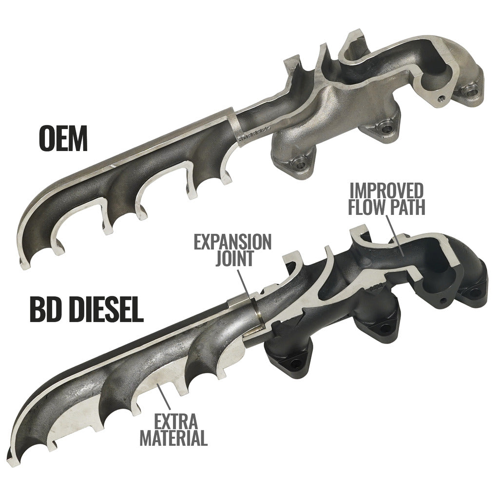 Product of Bd Diesel 1045965 Exhaust Manifold