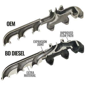 Product of Bd Diesel 1045965 Exhaust Manifold