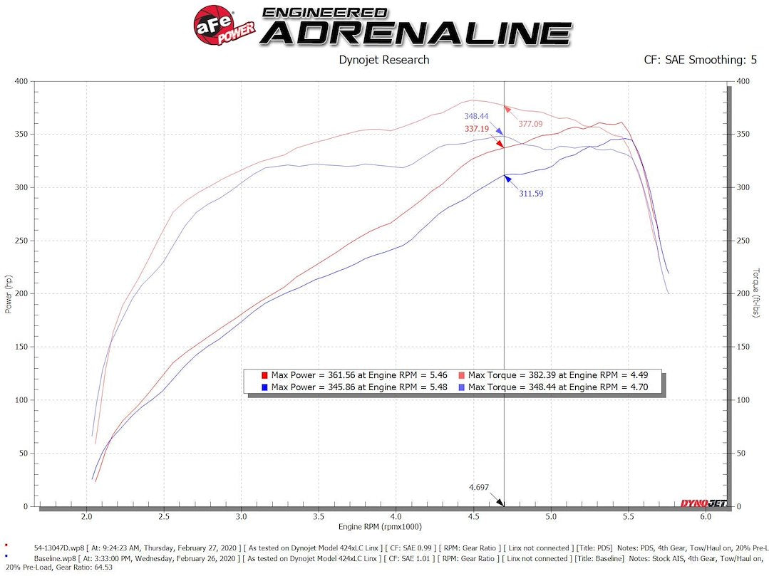 Advanced Flow Engineering 54-13047d Cold Air Intake||54-13047d_6.Jpeg||91||a155413047d||1735584