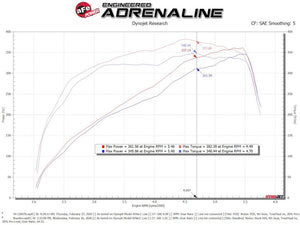 Advanced Flow Engineering 54-13047d Cold Air Intake||54-13047d_6.Jpeg||91||a155413047d||1735584