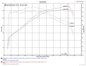 Product of Injen Technology SP1350WB  Cold Air Intake w/ Filter 
