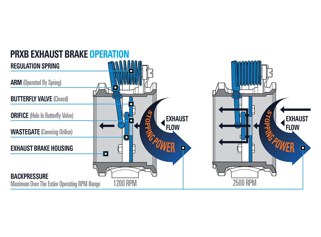 Pacbrake C40105 Exhaust Brake||prxb_Inline_Operation.Jpg||86||pacc40105||2257779