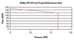 Product of Holley  Performance 12-150 Fuel Pump Electric