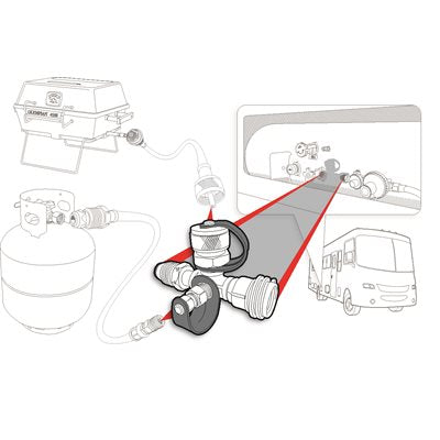 Product of Camco 59113 Propane Supply Splitter