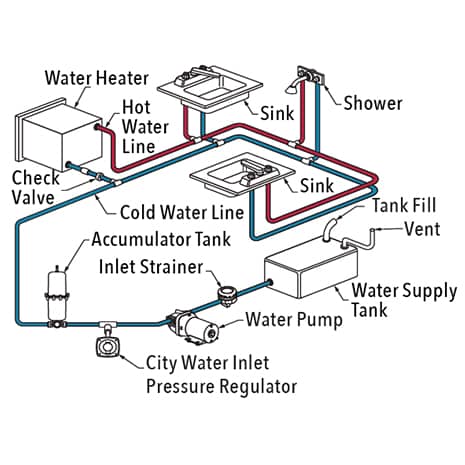 Flojet Q401v-117s-3a Fresh Water Pump||rv-Water-Pum-Setup.Jpg||86||f69401v117s3a||1673949
