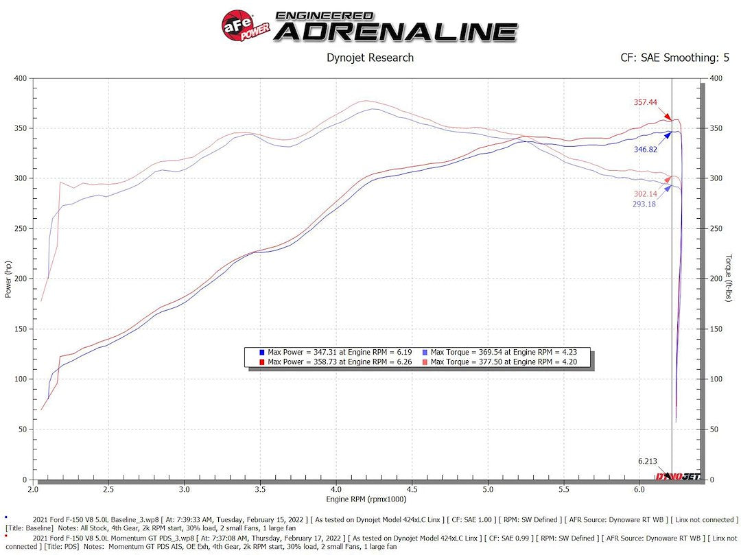 Advanced Flow Engineering 50-70074d Cold Air Intake||50-70074d_8.Jpg||93||a155070074d||1732116